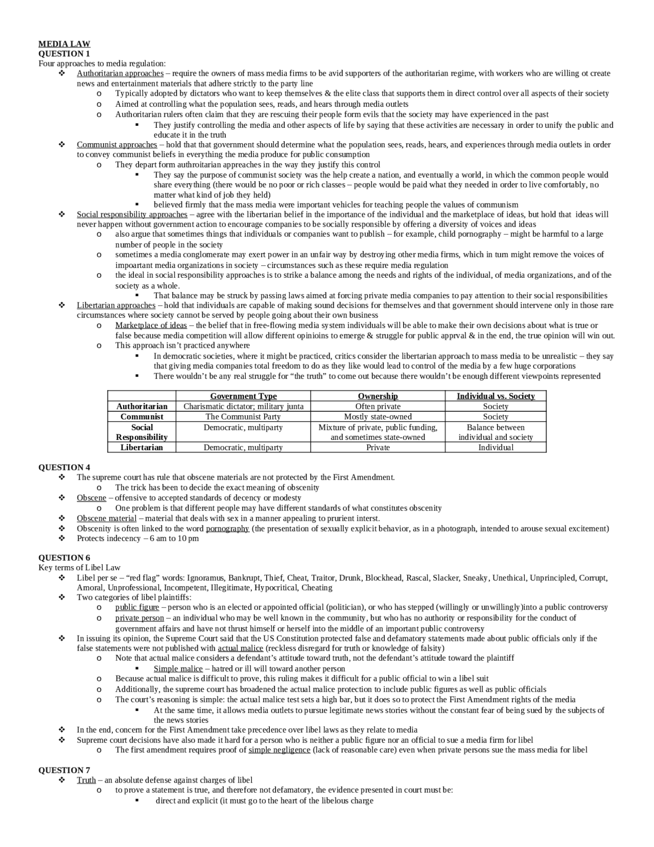Media Law - Introduction to Mass Media - Study Guide | MC 2000 - Docsity