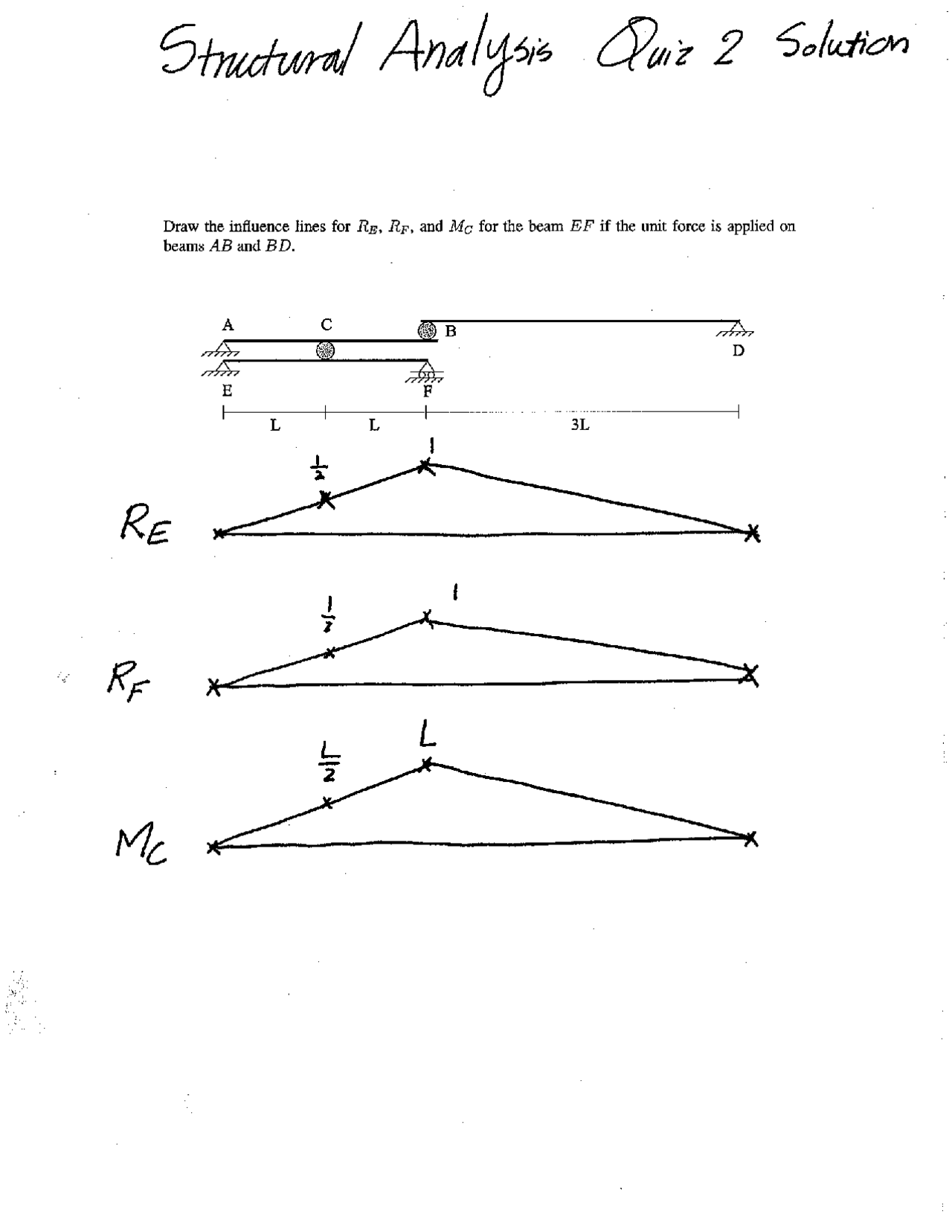 Quiz 2 with Solutions - Structural Analysis | CEE 3055 - Docsity
