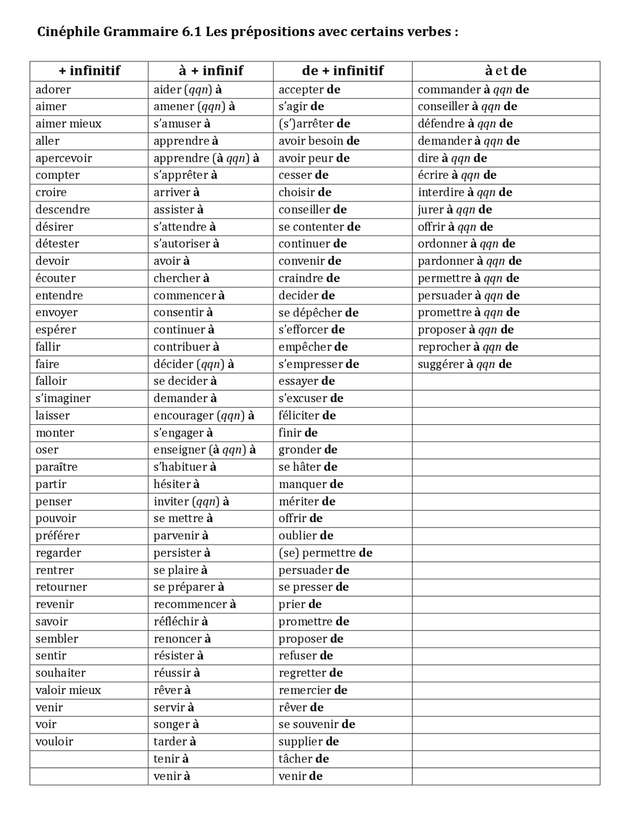 Cinephile Grammaire - Second-Year French II: Language and Culture ...