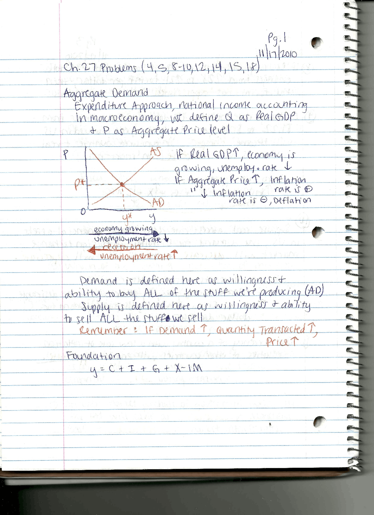 Aggregate Demand questions with answers and explanations | ECON 2030 ...