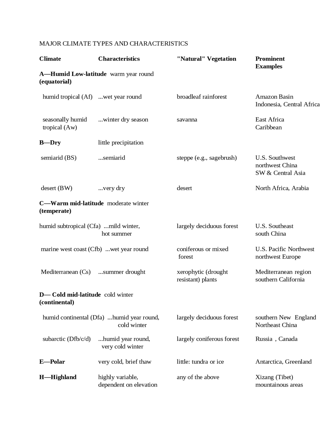 Climate Description Examples Climate Descriptions - Lecture Notes | GEOG 1700 - Docsity