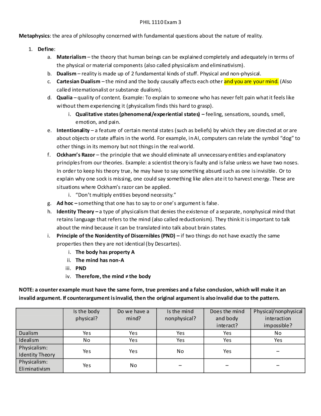 Review Sheet for Exam 3 - Introduction to Philosophy | PHIL 1110 - Docsity