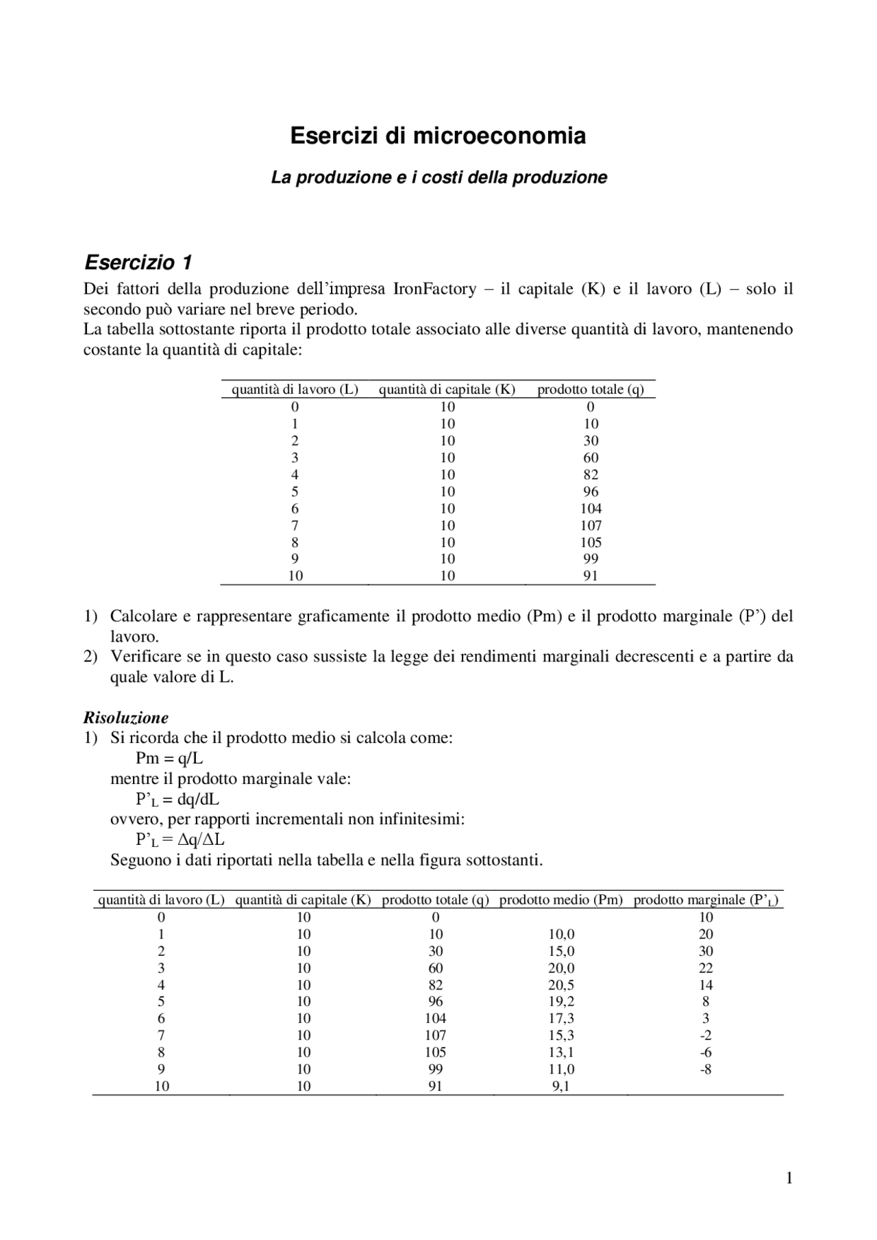Microeconomia - Produzione e costi esercizi - Docsity