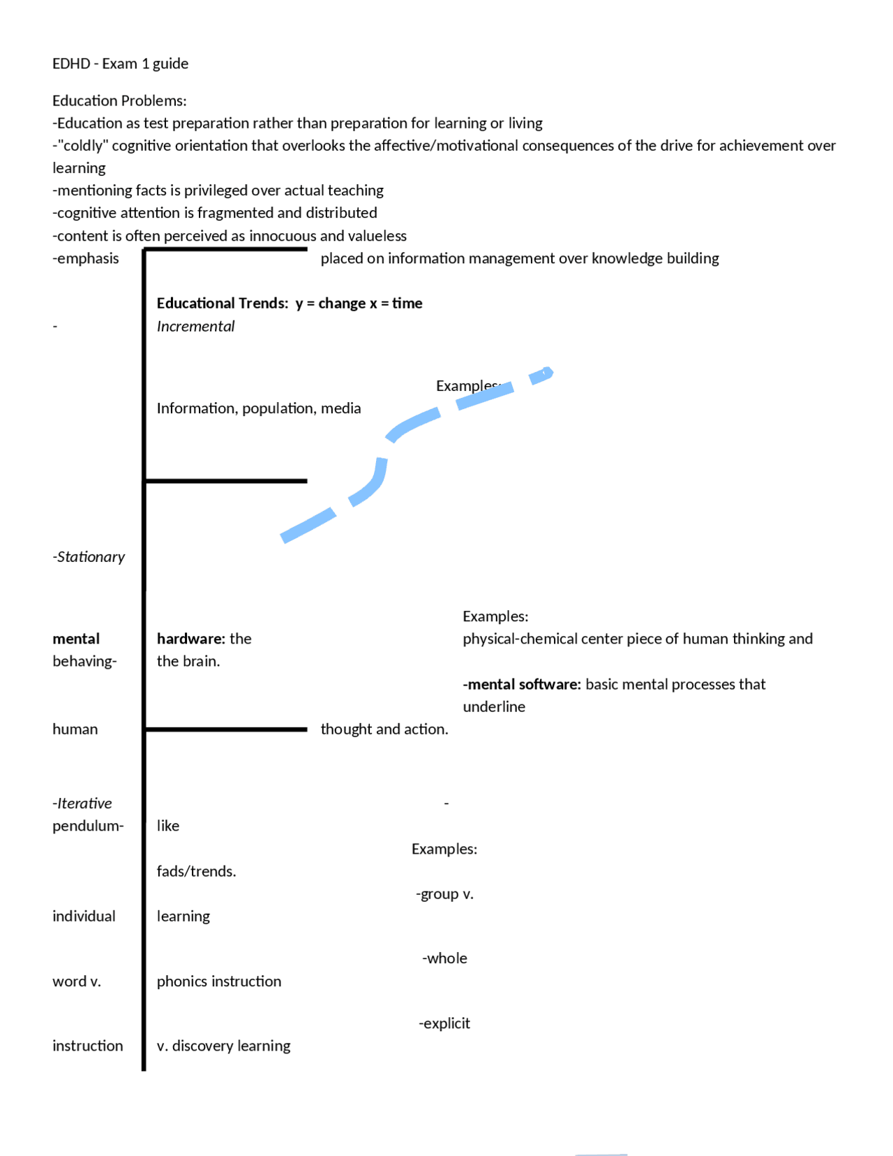 Exam 1 Notes - Educational Psychology | EDHD 460 - Docsity