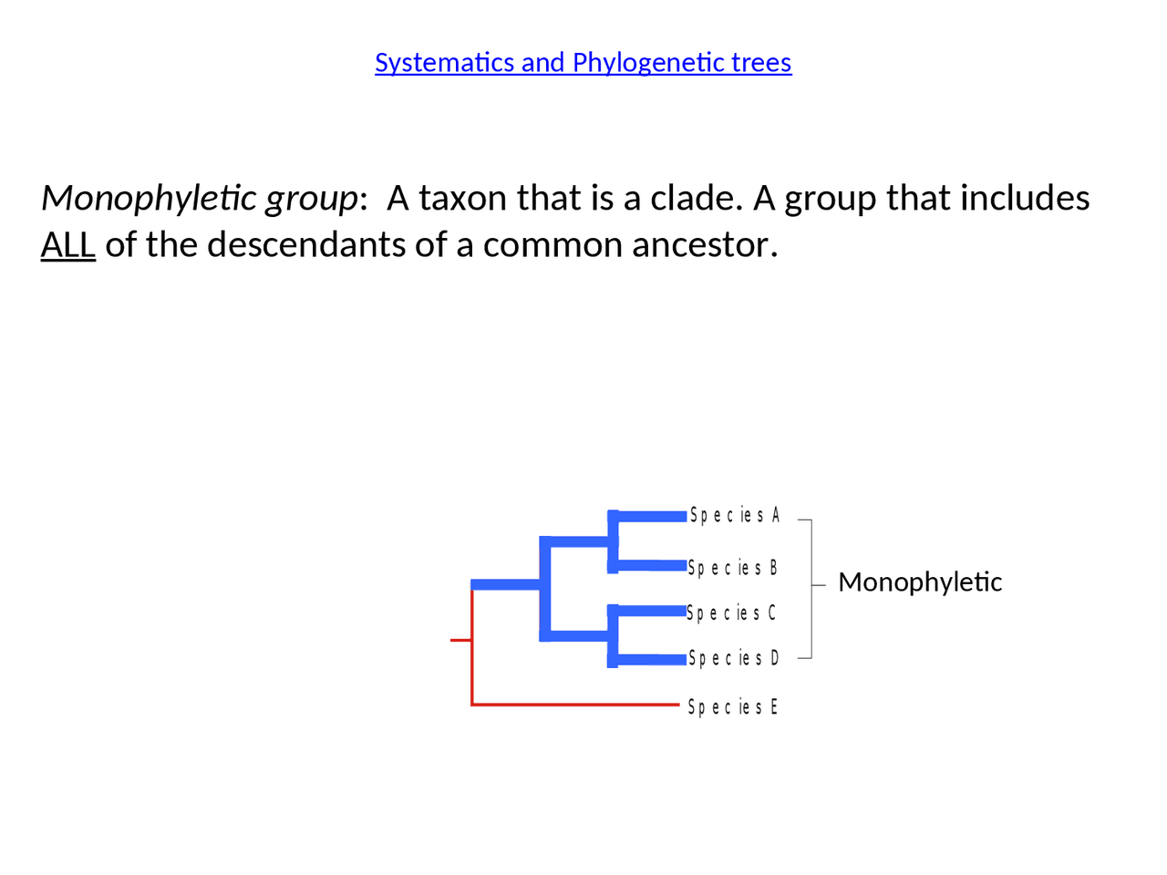 Systematics and Phylogenetic Trees - Evolution and Organismal Diversity ...