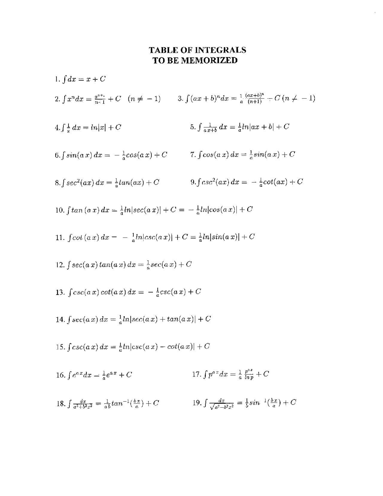 Table of Integrals to be Memorized - Calculus for One Variable I | MATH ...
