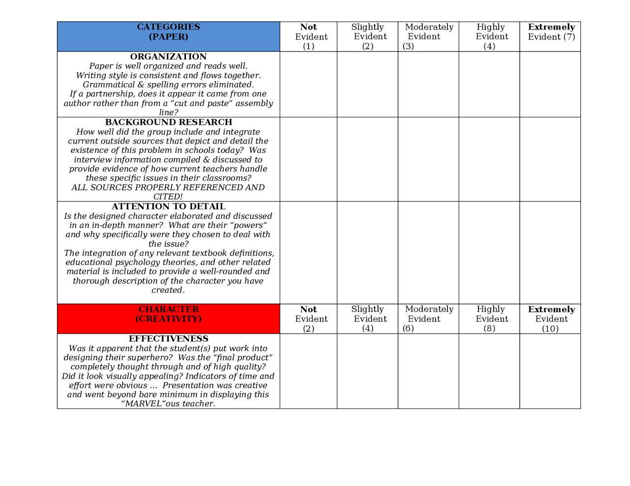 Marvelous Teacher Project - Educational Psychology | INST 301 - Docsity