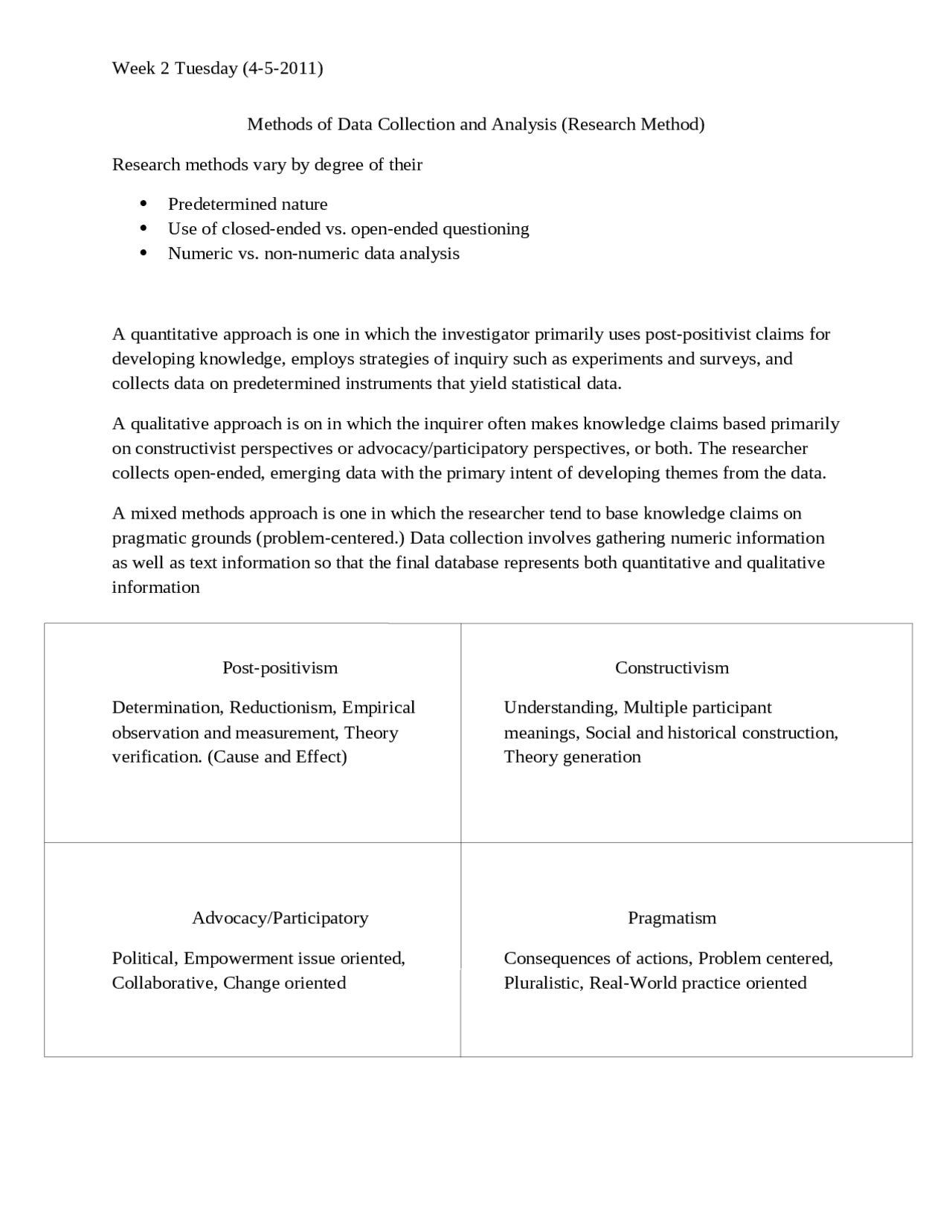 Methods of Data Collection and Analysis - Notes | PSCI 130 - Docsity