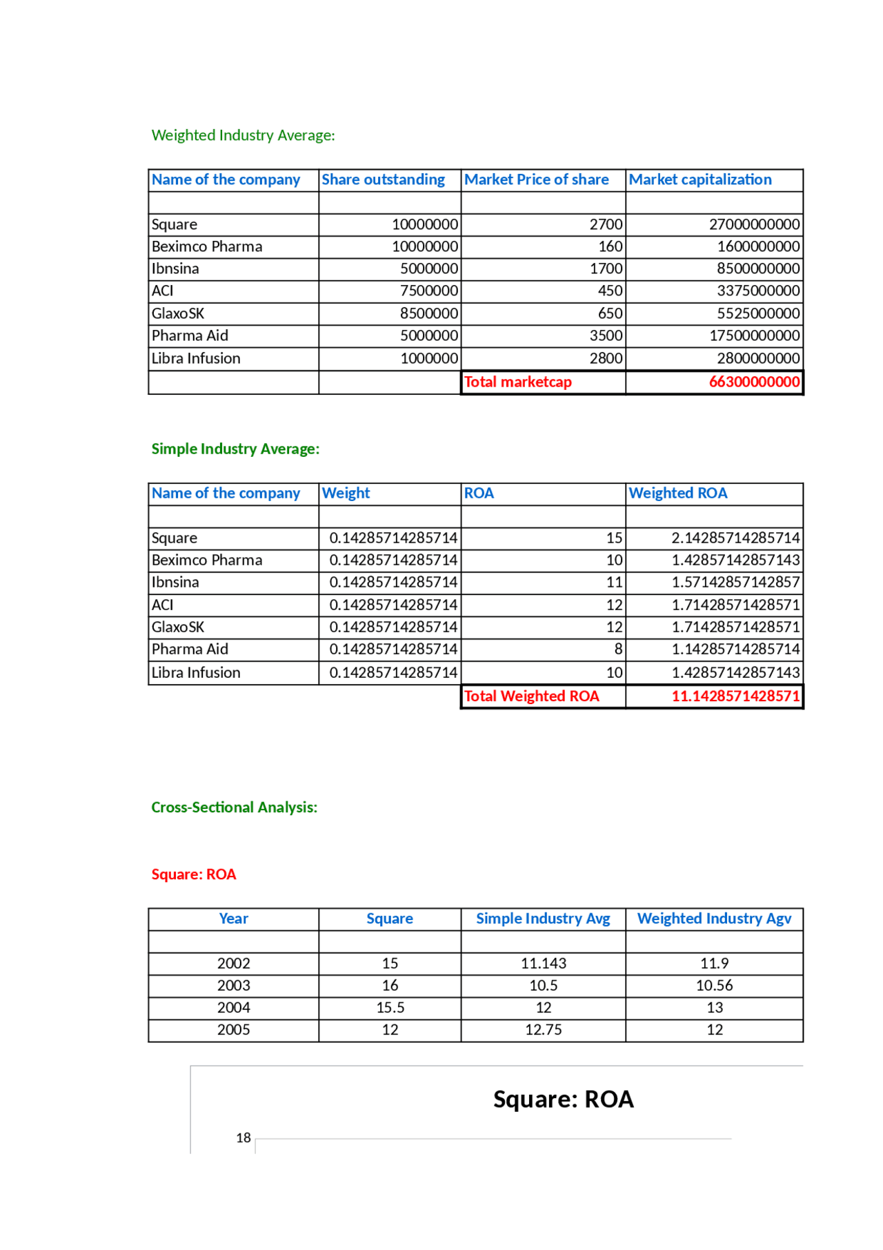Industry Average Calculation Corporate Finance Docsity