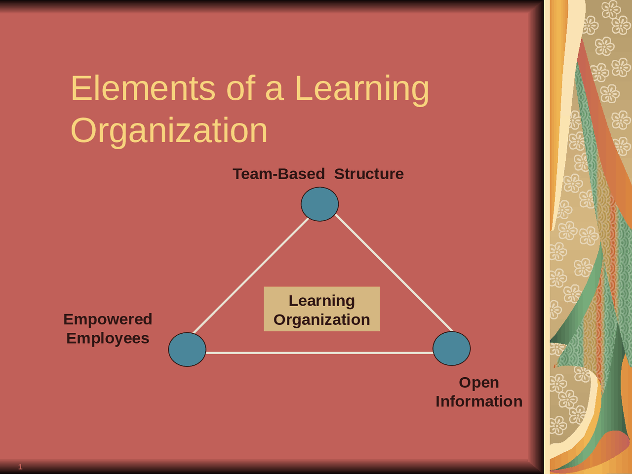 Principle of Management and Economics - Learning Organization - Docsity
