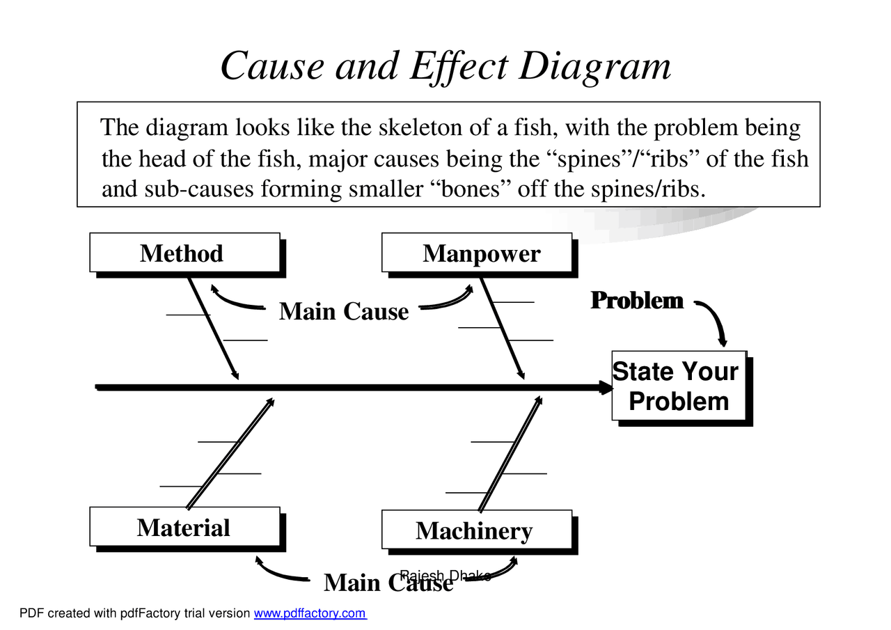 Production Management - Cause and Effect Diagram - Notes - Rajesh Dhake ...