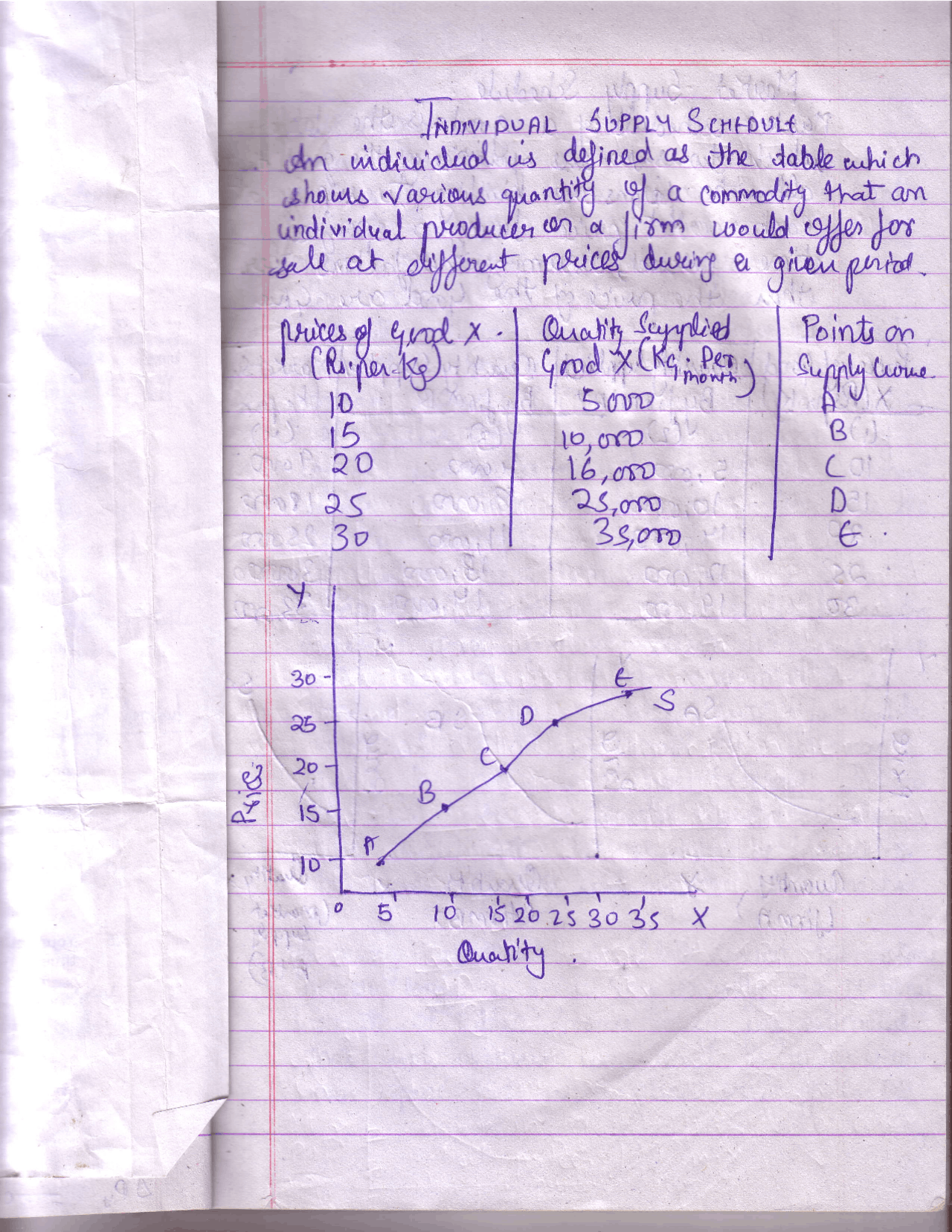 Mastering The Supply Schedule Understanding Individual Supply Curves - i9t4py3