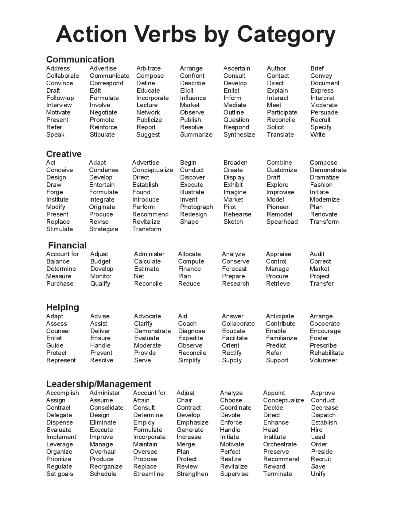 Action Verbs by Category - Notes | ADPR 3850 - Docsity