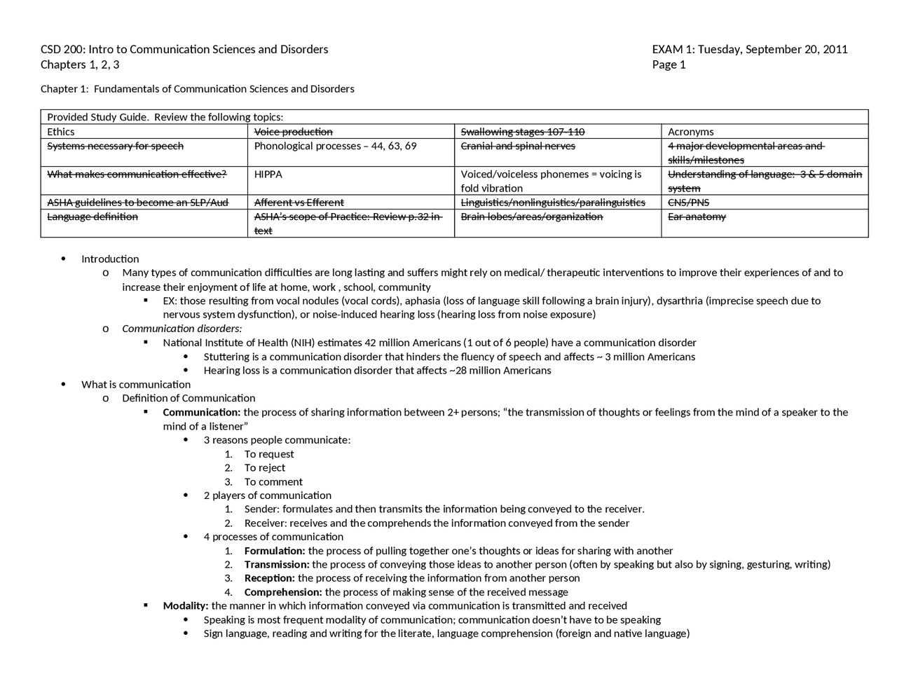 Exam 1 Notes | Introduction to Communication Disorders | CSD 200 - Docsity