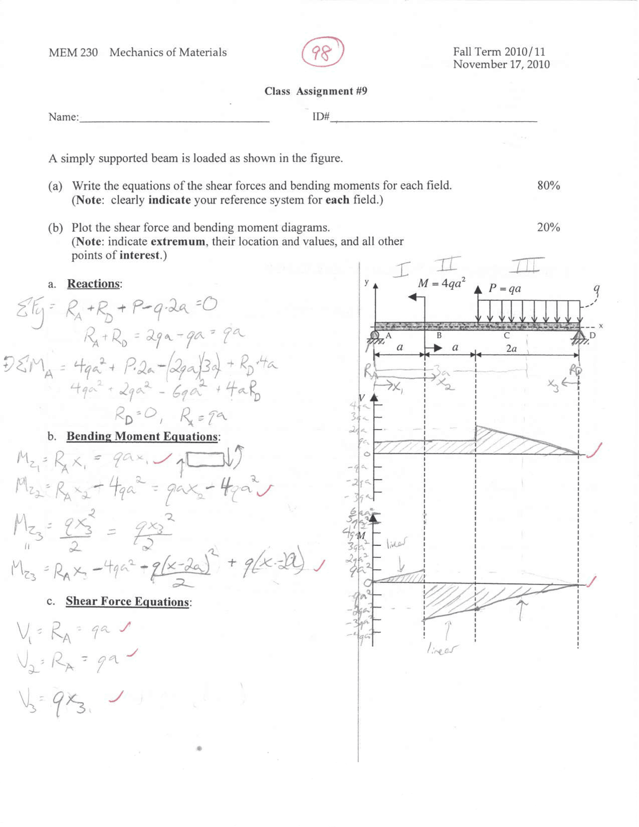 Assignment on - Shear Force, Bending Moment - Mechanics of Materials ...