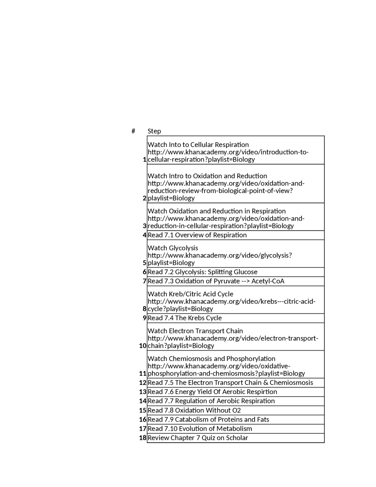 Principles of Biology - Syllabus Outline | BIOL 1105 - Docsity