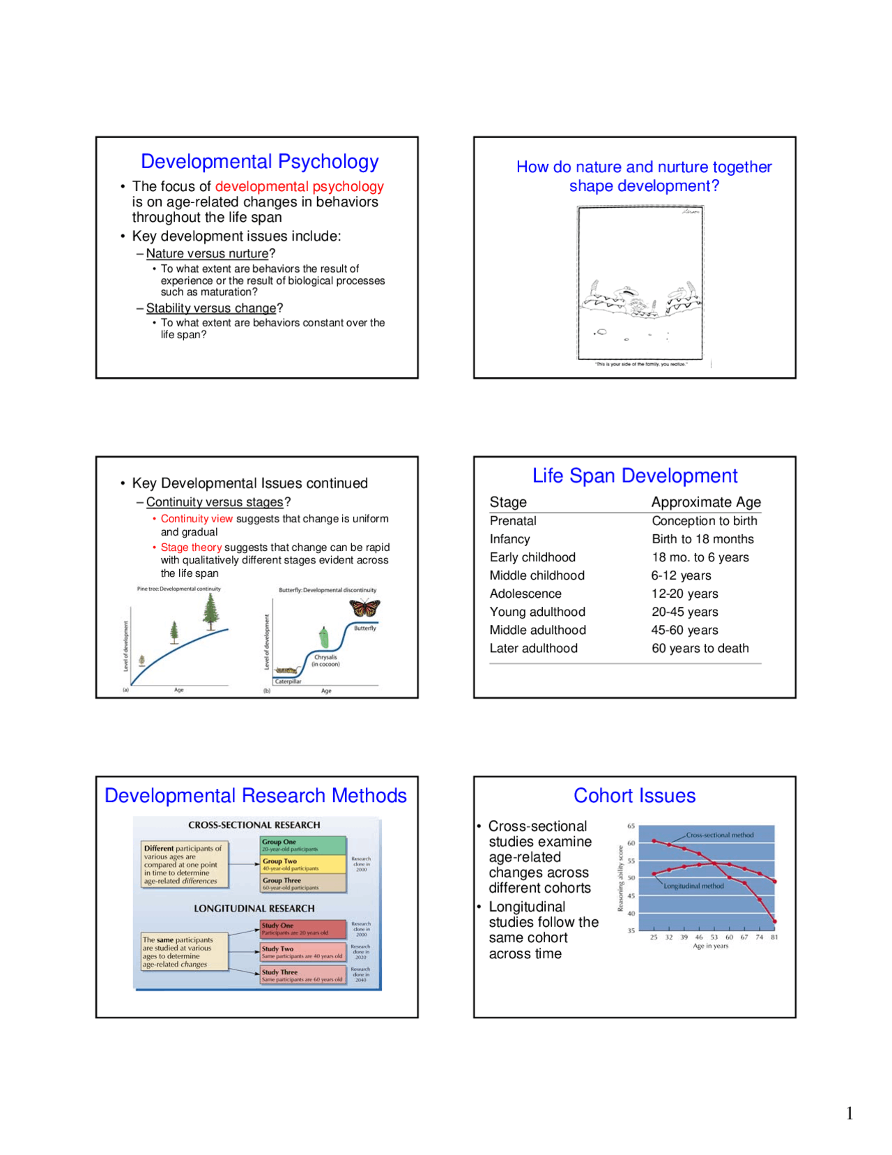Introduction to Psychology Development-Lecture Notes -Psychology - Docsity