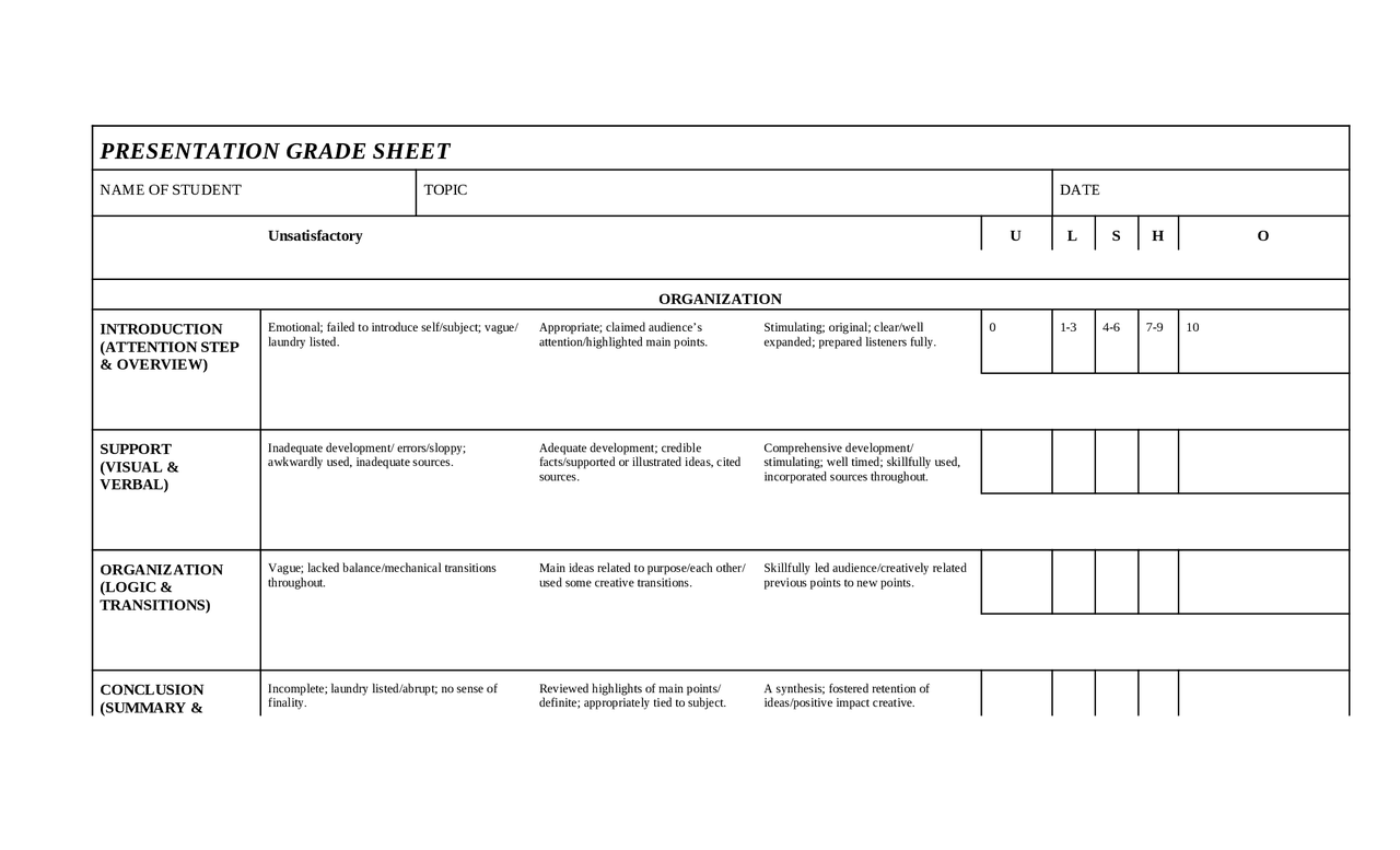 Presentation Grade Sheet International Business INTB 200 Docsity