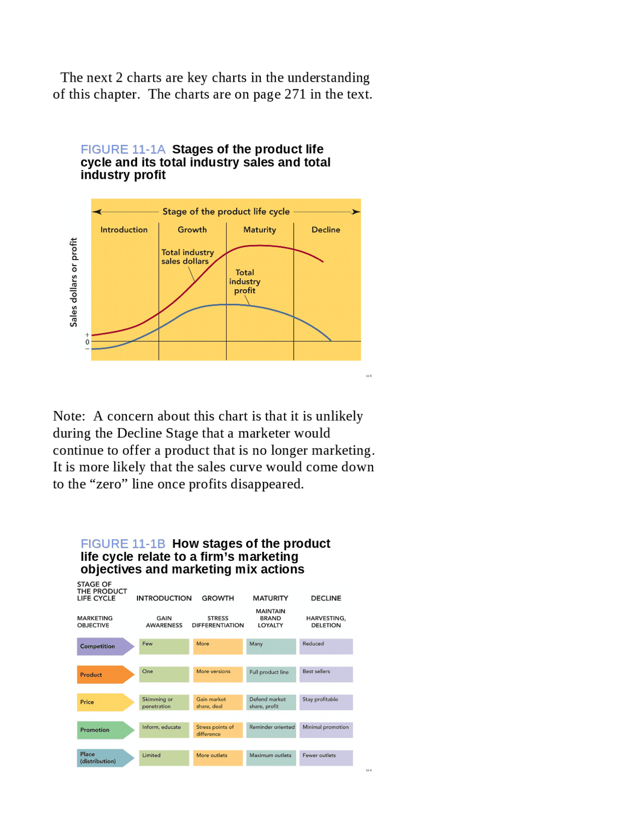 Notes on Primary Demand - Principles of Marketing | MKTG 3131 - Docsity