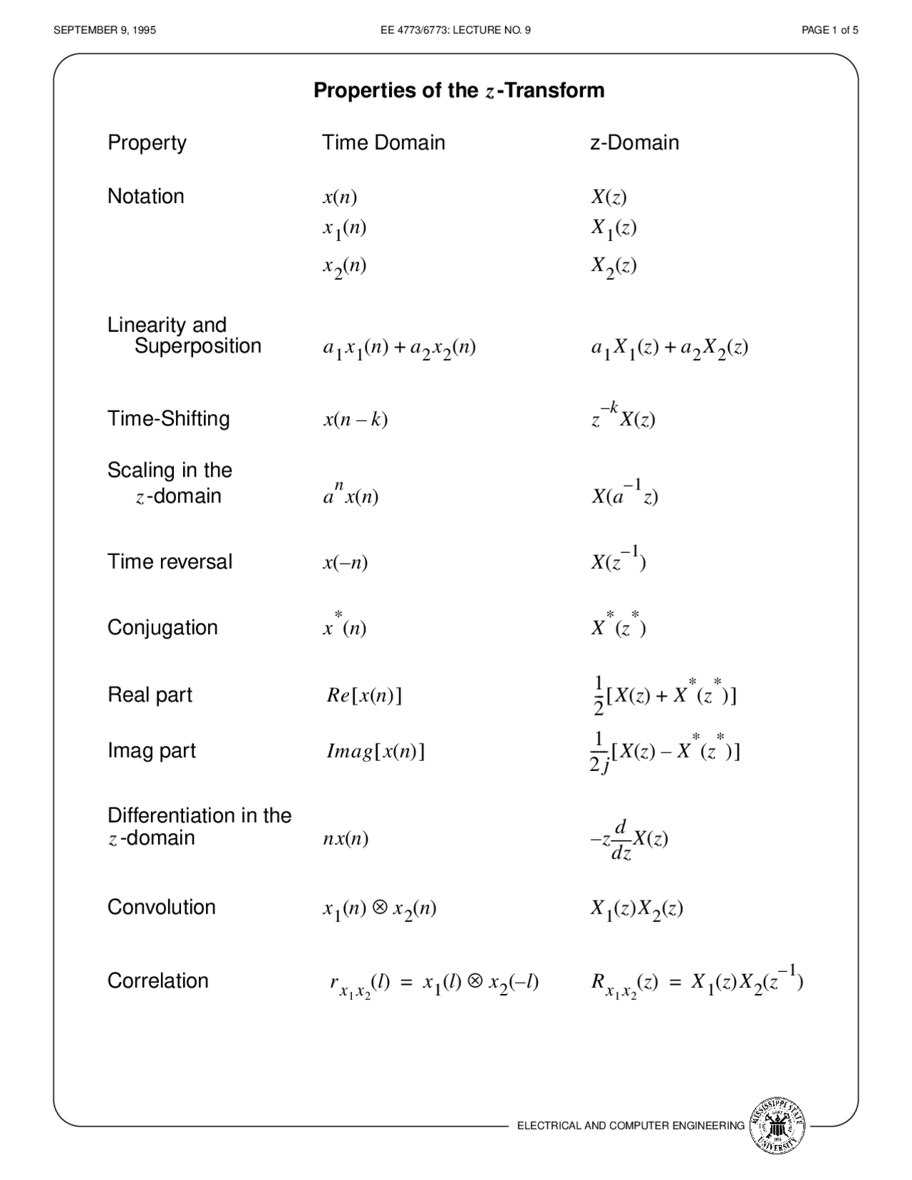 Properties of the Z-transform-Digital Signal Processing-Lecture 09 ...