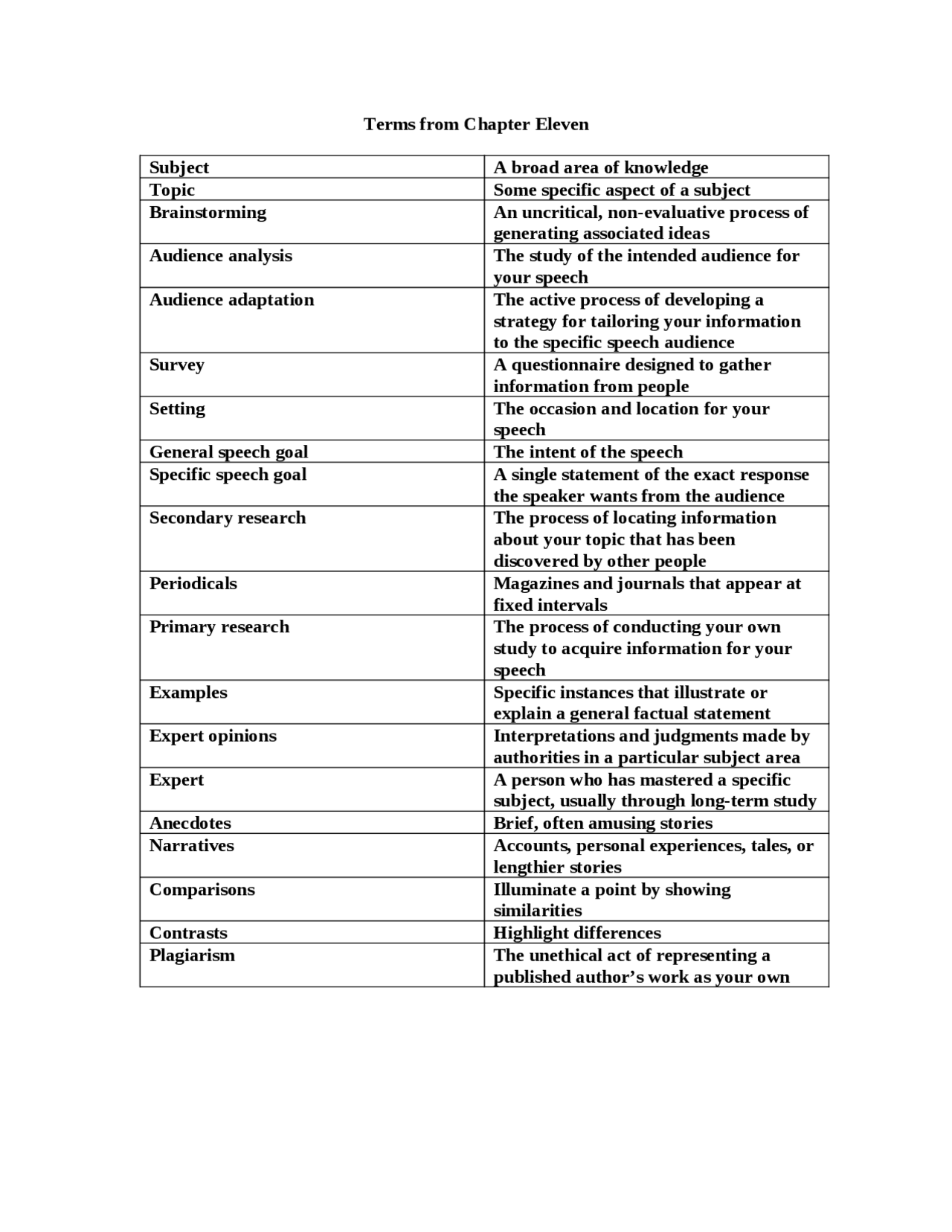 Test #2 Study Guide - Introduction to Human Communication | COMM 150 ...