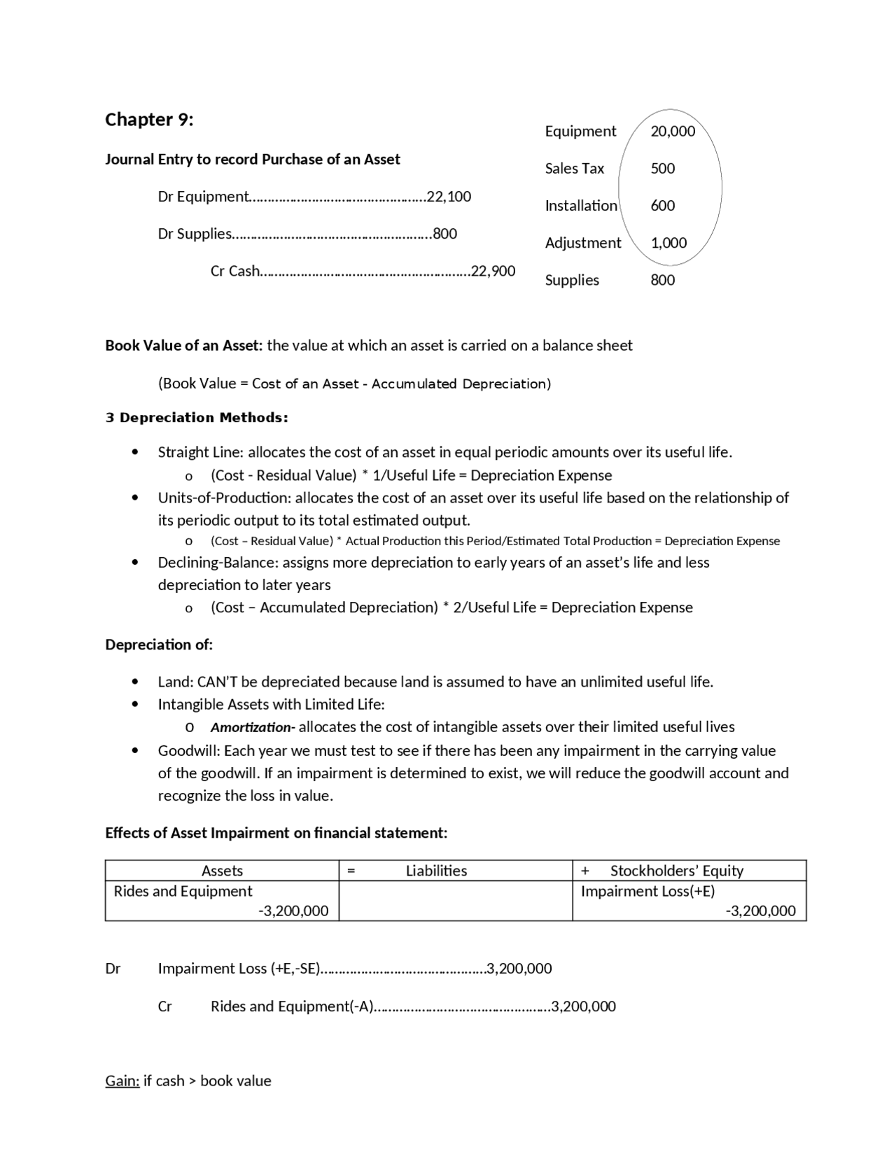 Final Study Guide - Introduction to Accounting | AC 210 - Docsity