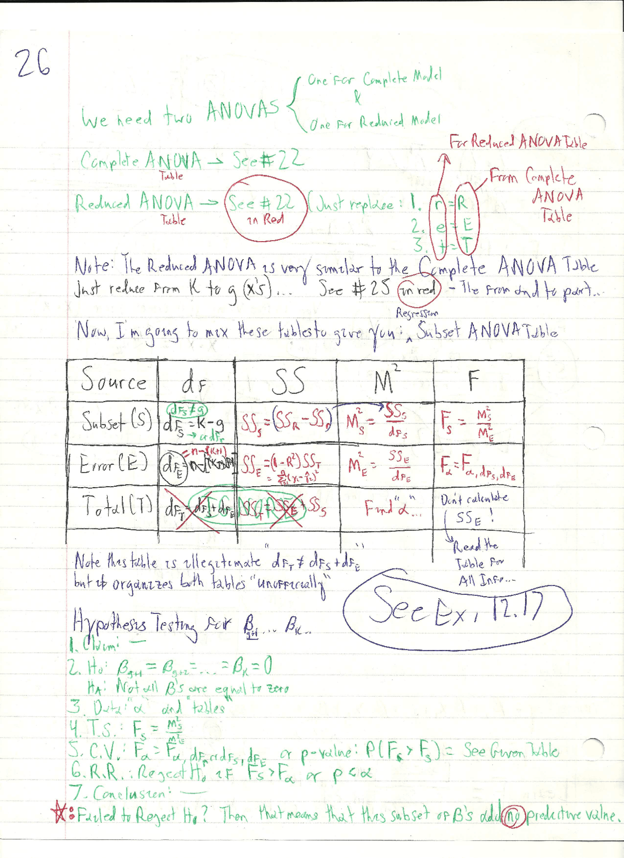 Handwritten Notes on Statistical Methods II | STA 3164 - Docsity