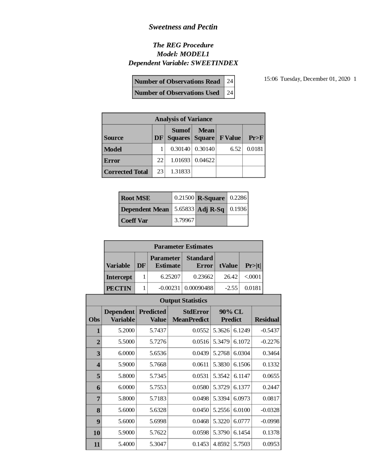 The REG Procedure Model for Statistical Methods | STAT 7100 - Docsity
