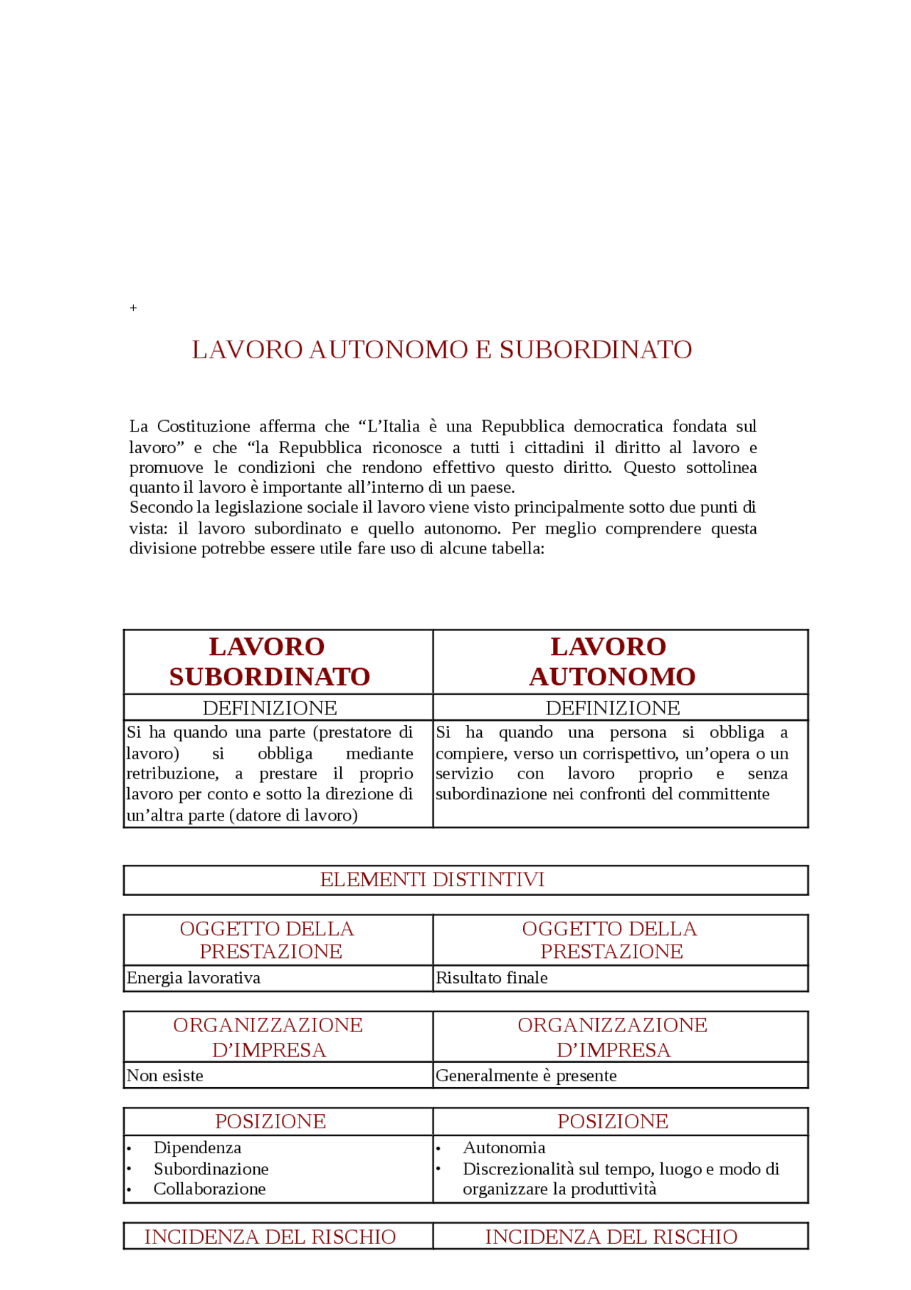 Lavoro autonomo e lavoro subordinato Tesina Docsity