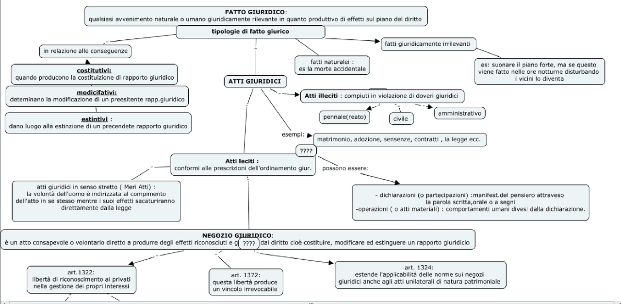 Mappa di fatto giuridico.PNG Docsity