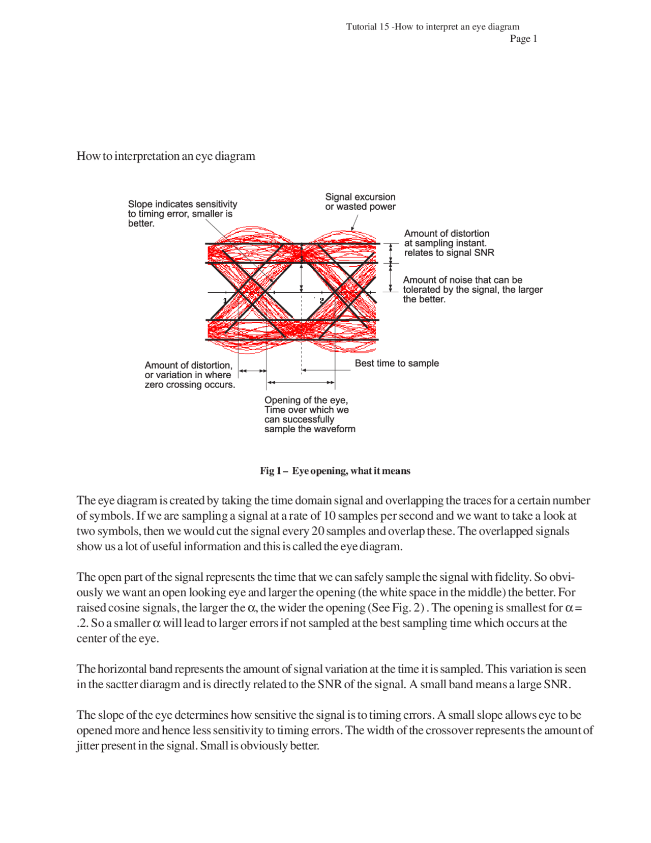How to Interpret Eye Pattern-Digital Communication Systems-Handout ...