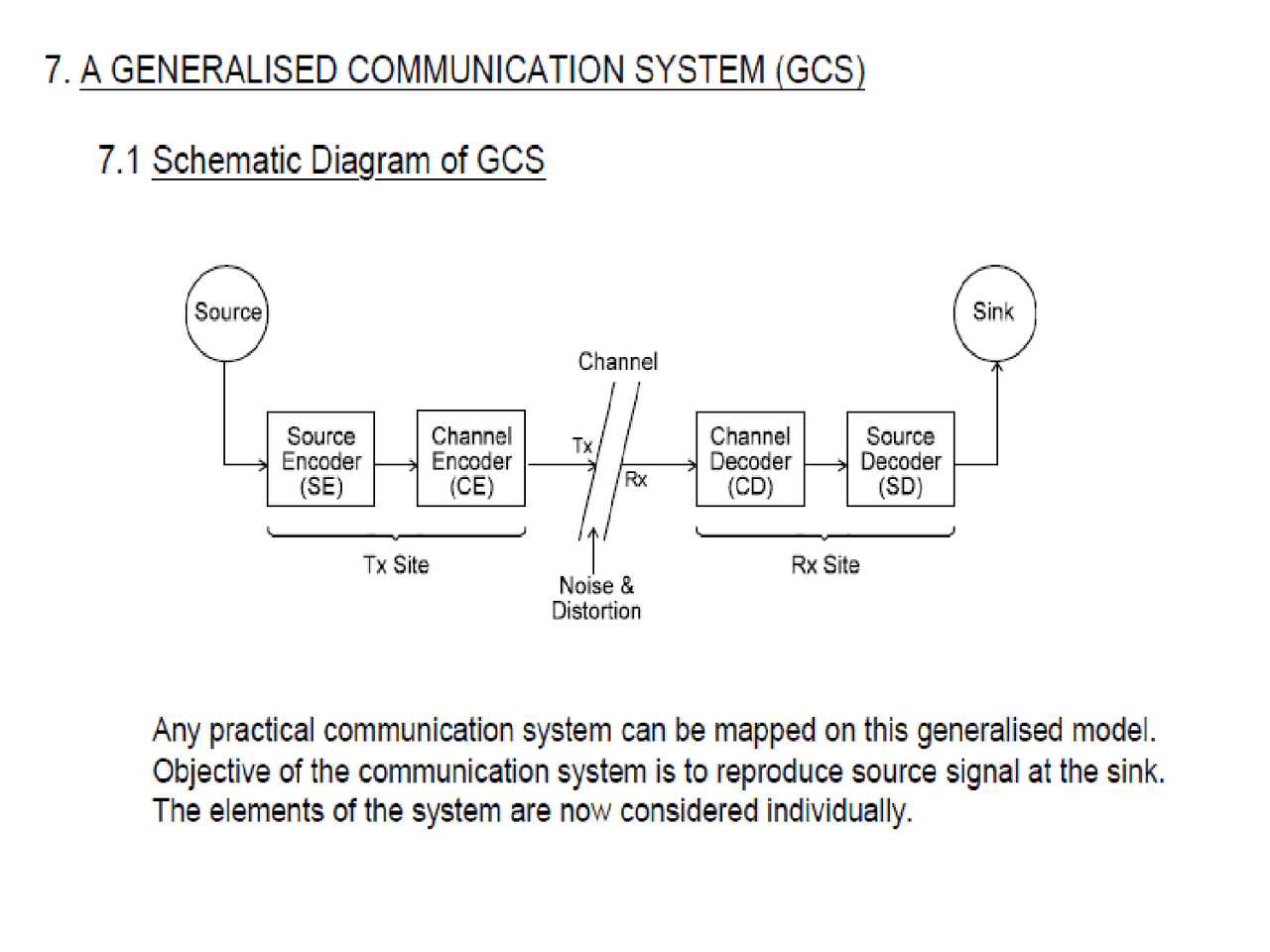 GCS-Digital Communication Systems-Lecture Slides - Docsity