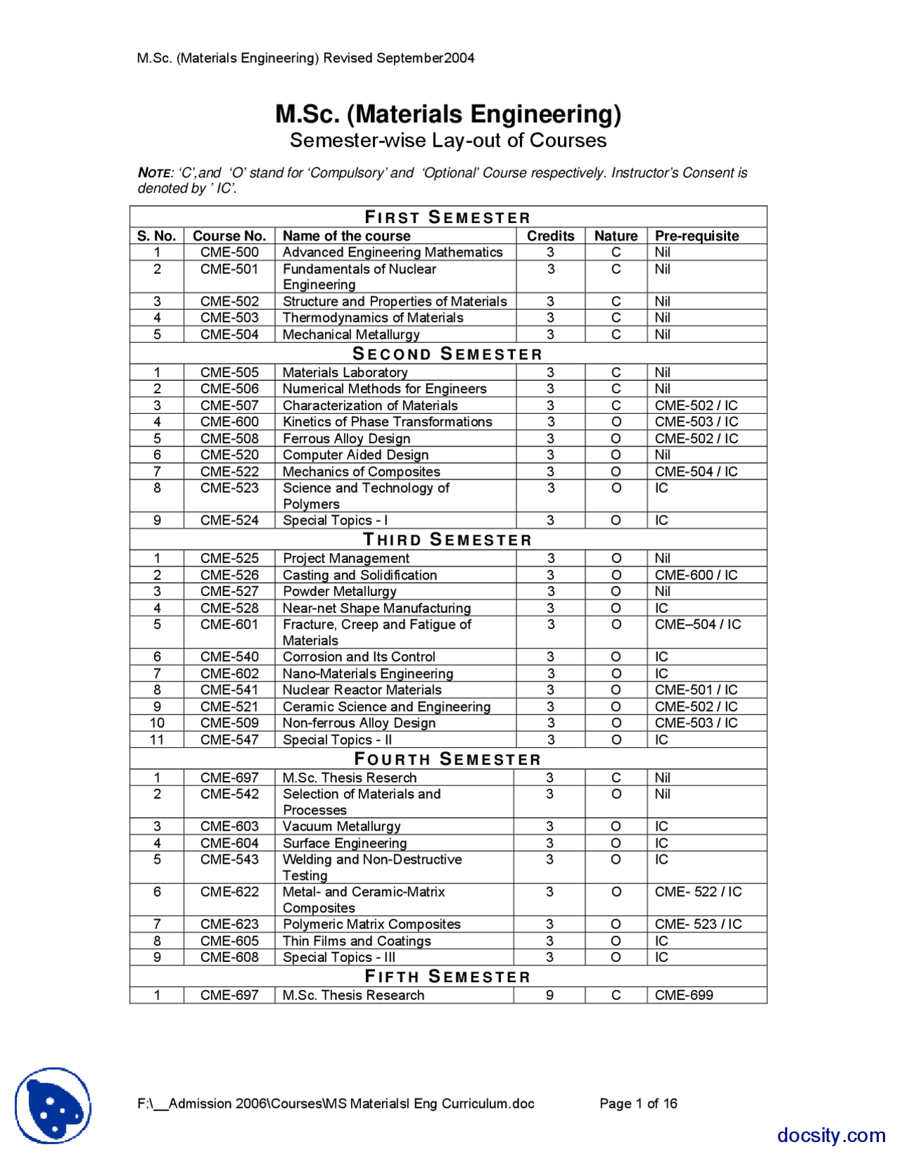 SemesterWise Lay-out of Courses-Metallurgy and Materials Engineering ...