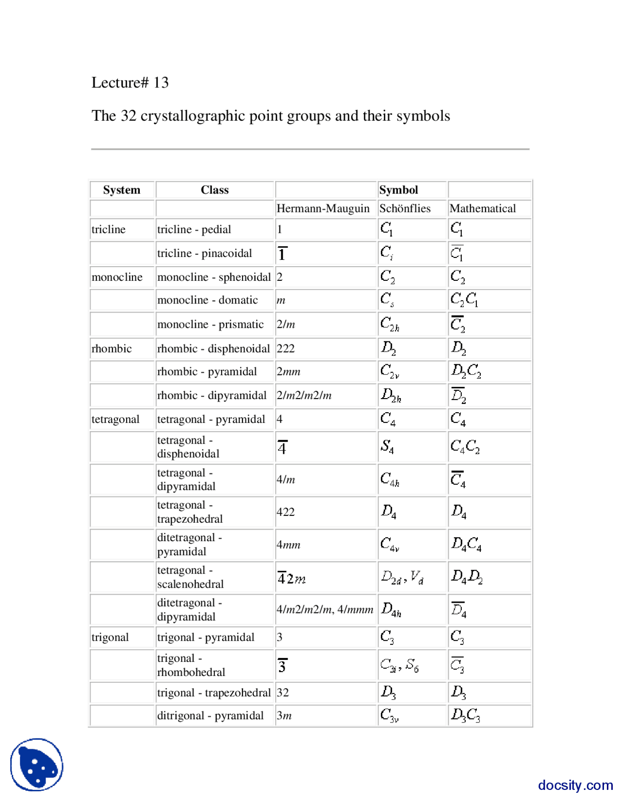 The 32 Crystallographic Point Groups and Their Symbols-Mechanics of ...