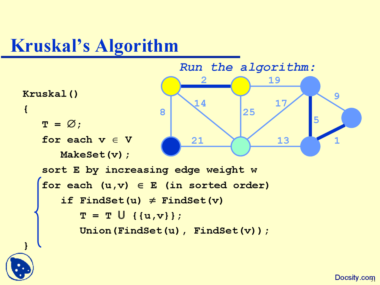 Algorithm Dynamic Kruskal Kruskal’s Algorithm-Algorithm Design and Analysis-Lecture Slides ...