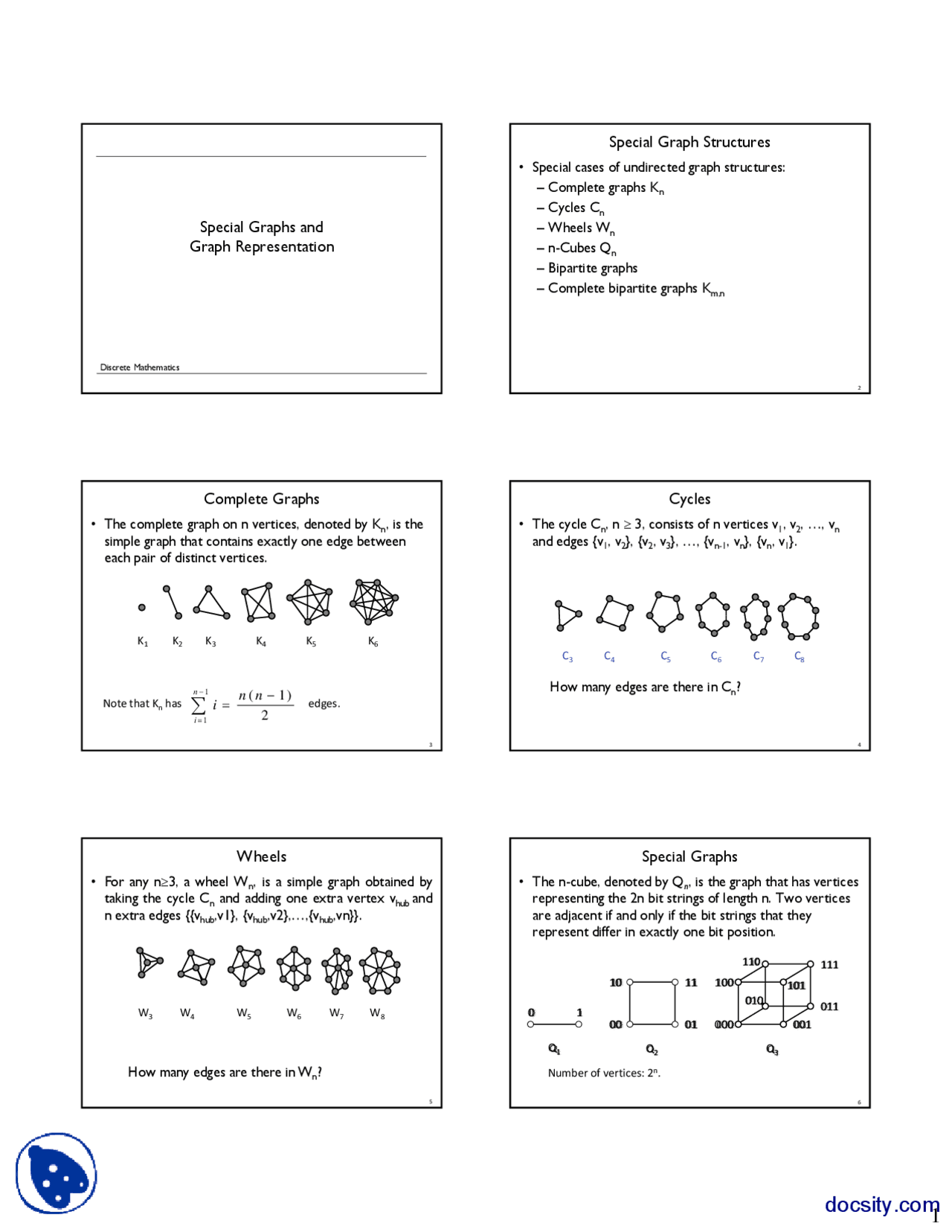 Special Graphs and Representation-Discrete Mathematics-Lecture Slides ...