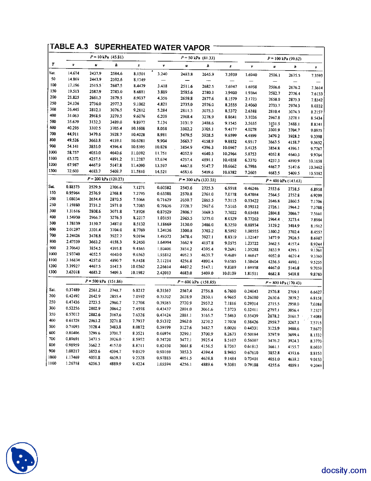 Steam Table Appendix Steam Table A-3.-Thermodynamics-Lecture Handout - Docsity