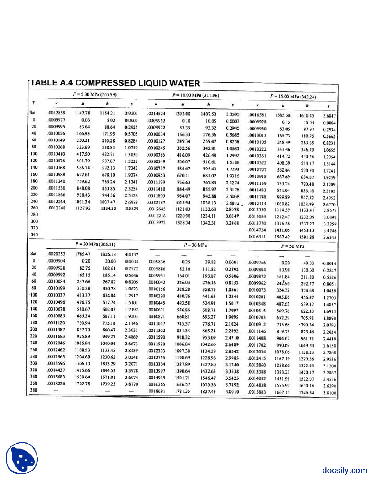 Steam Table A-4.-Thermodynamics-Lecture Handout - Docsity