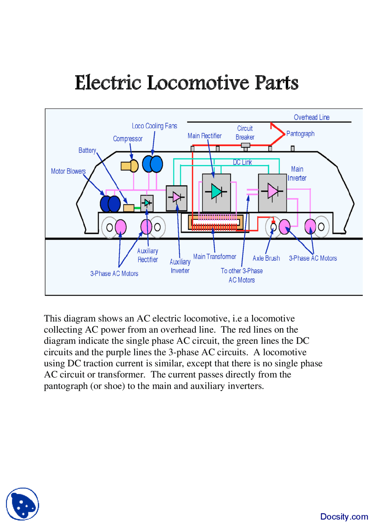 Electric Locomotive Parts-Electrical Engineering-Handout | Exercises ...