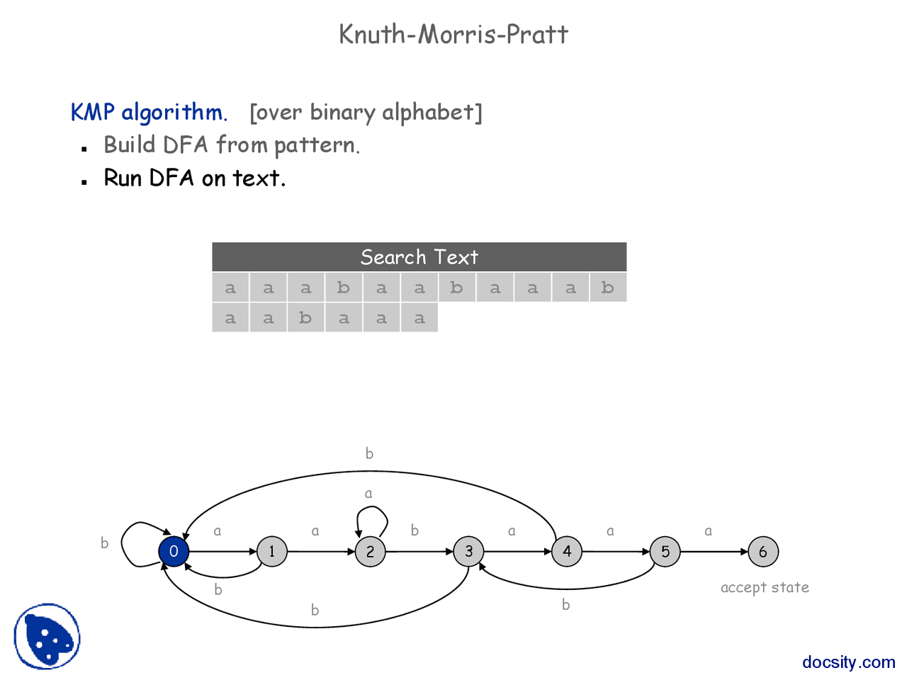 Knuth Morris Pratt Algorithm-Algorithm Design and Data Representation ...