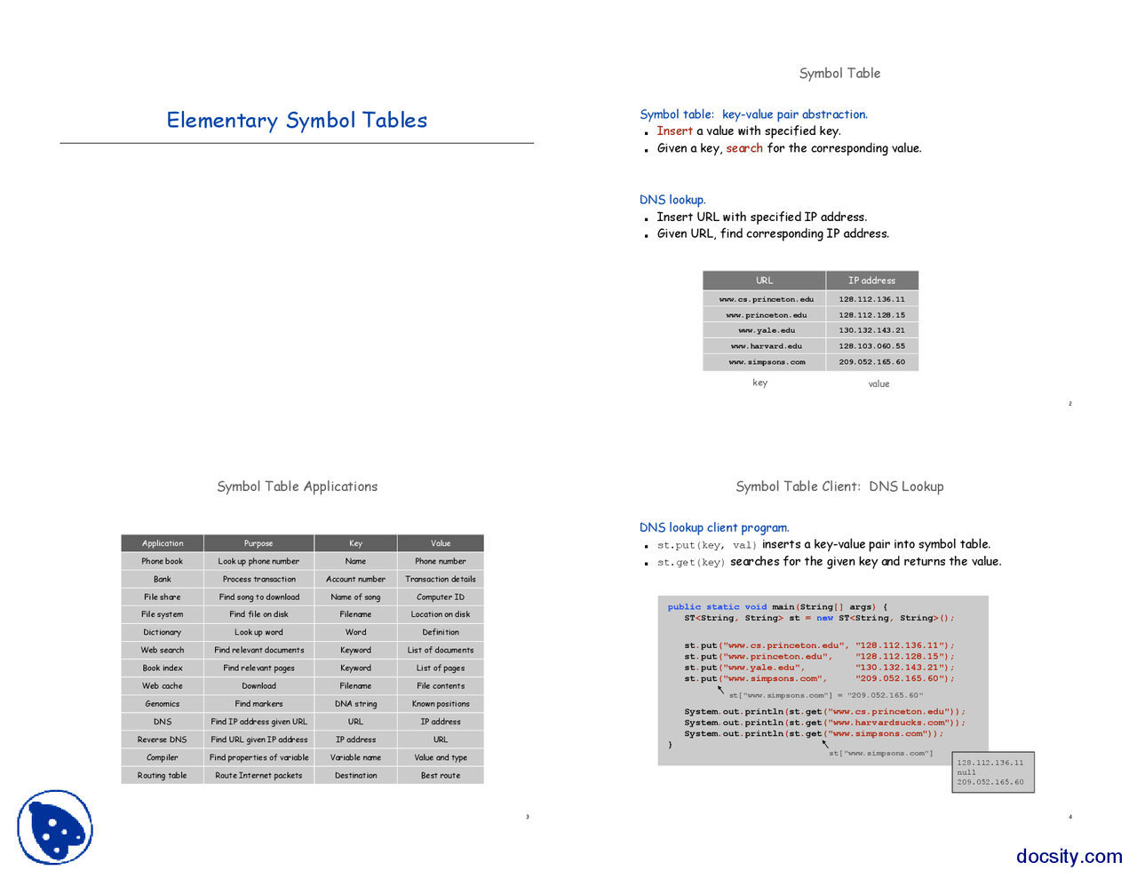 Elementary Symbol Tables-Data Representation And Algorithm Design ...