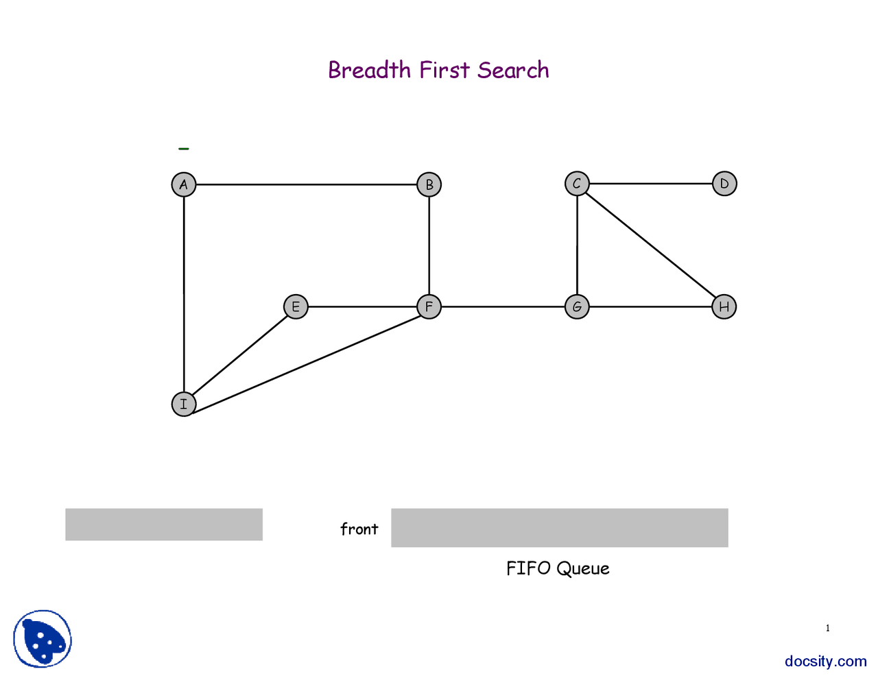 Breadth First Search-Programming and Data Storage and Processes-Lecture ...