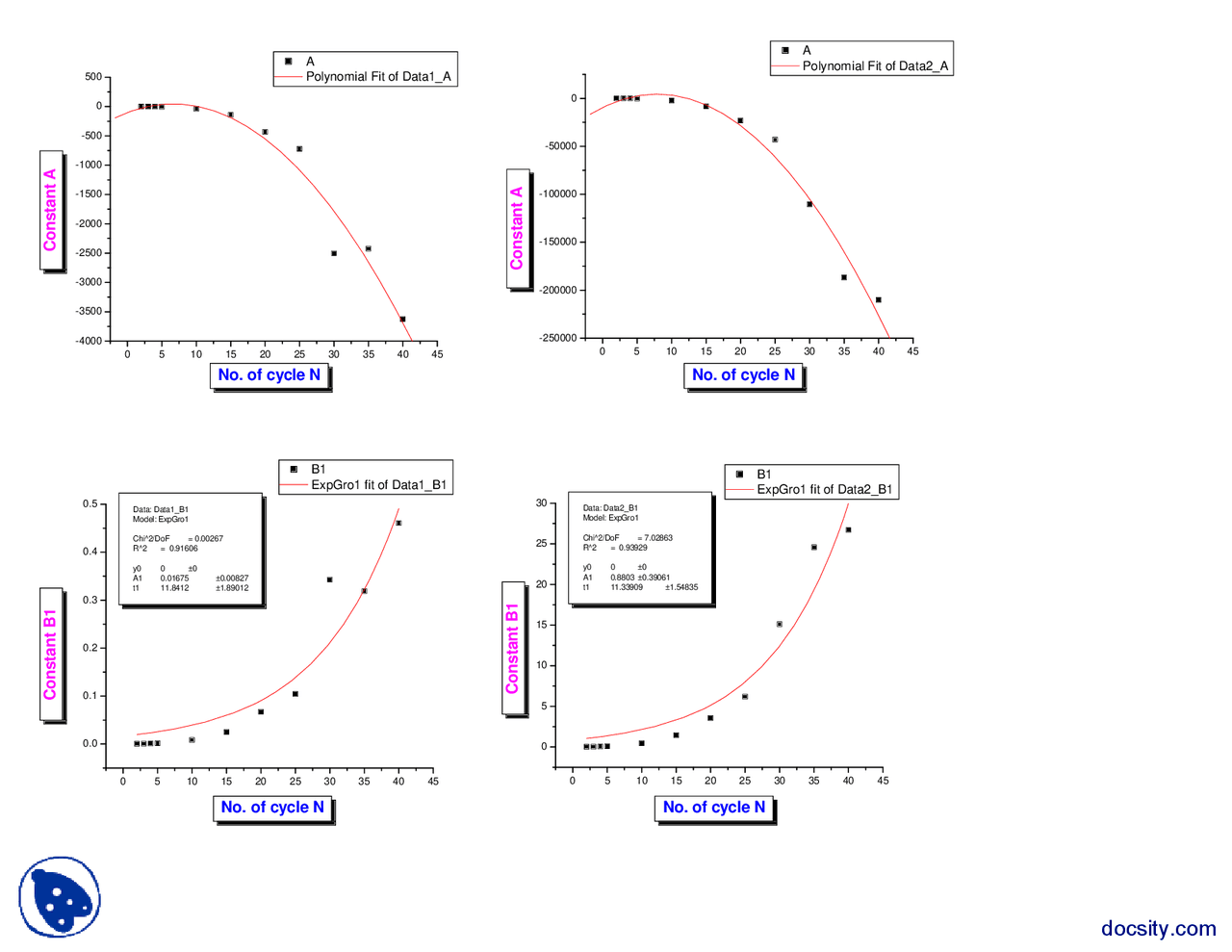 Polynomial Fit of Data-Advanced Physics-Experiment Results and Graphs ...