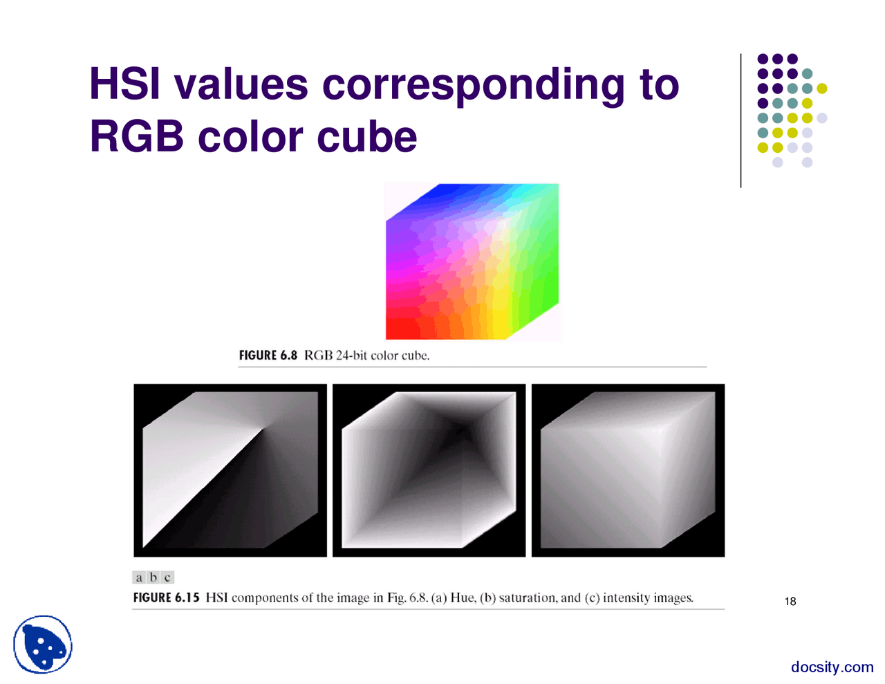 Color Models part 2-Digital Image Processing-Lecture Slides - Docsity