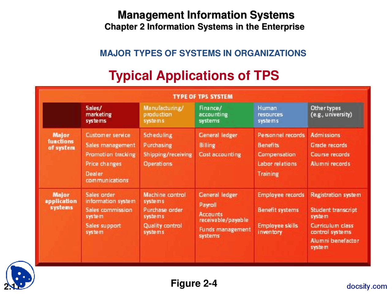 Information Systems In The Enterprise Part 2 - Docsity