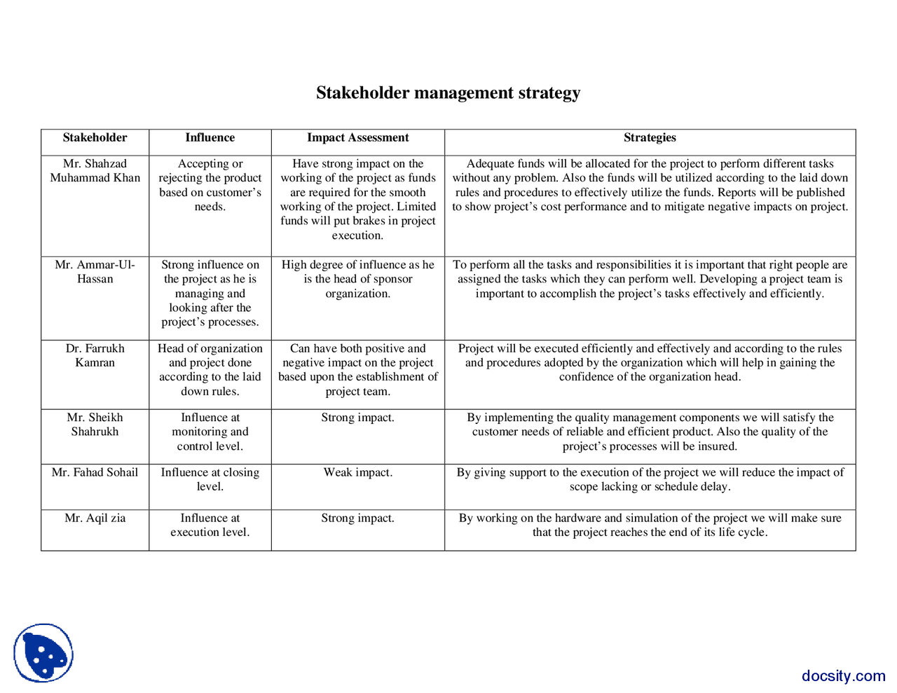 Stakeholder Register Example-Engineering Project Management-Handout ...