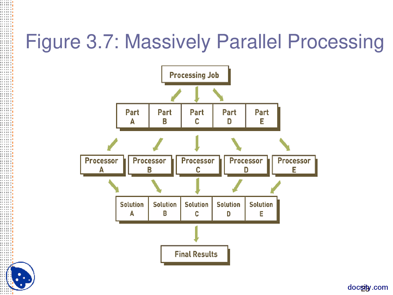Massively Parallel Processing-Sofware Development And Management of ...