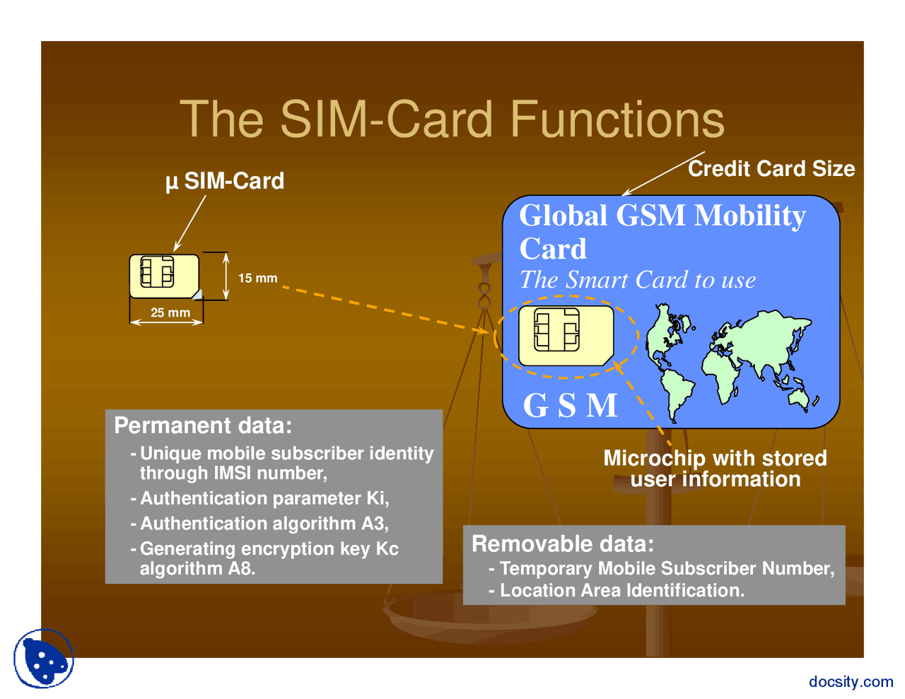 The SIM Card Functions-GSM In Communication Systems-Lecture Slides ...