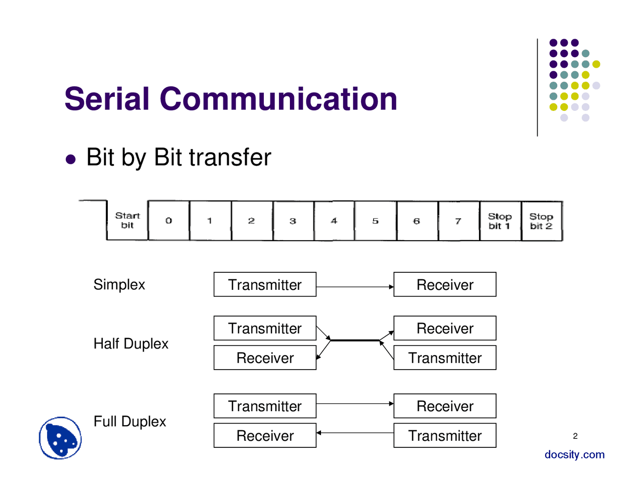 Serial Communication-Embedded System Control-Lecture Slides - Docsity