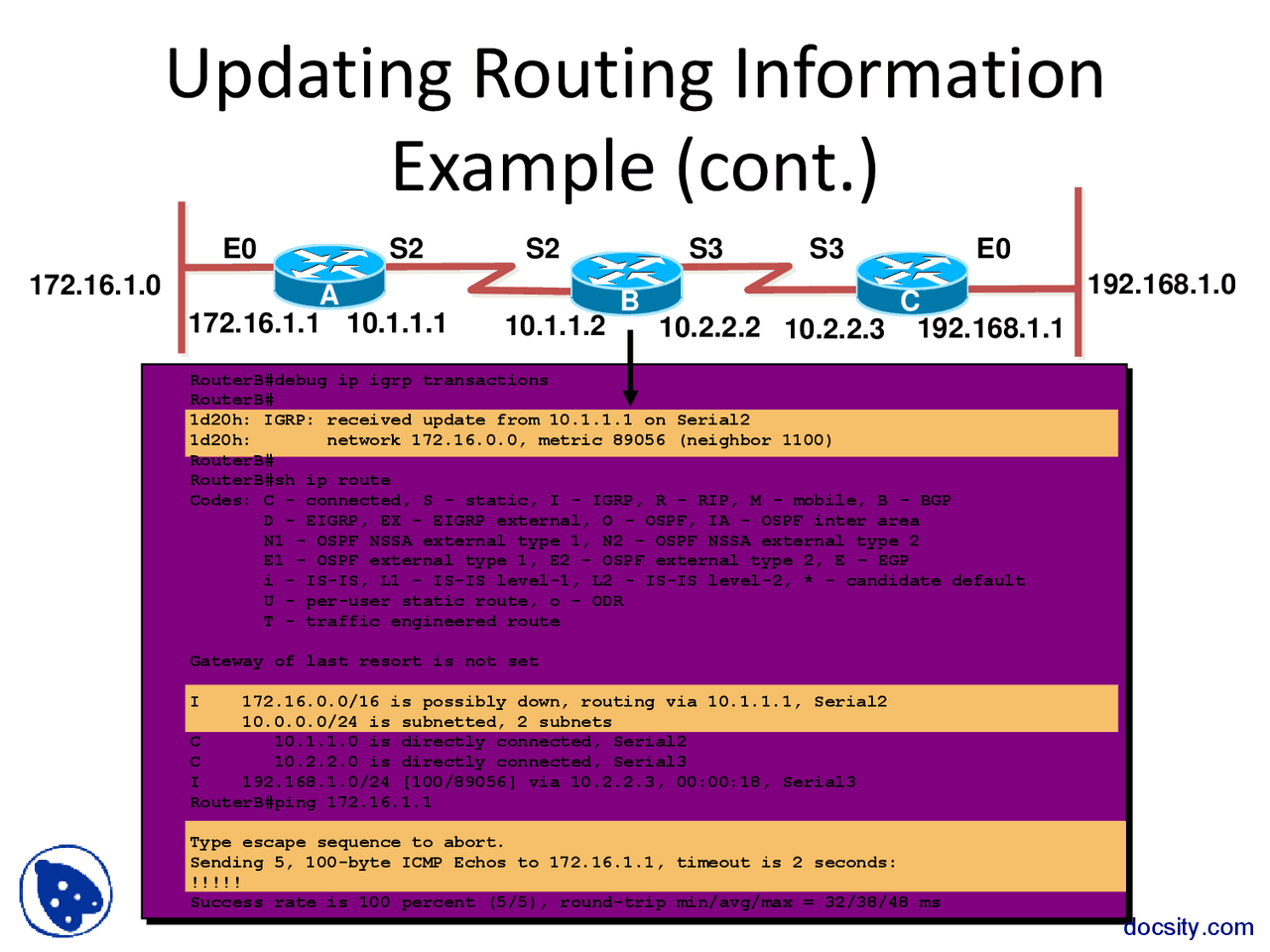 Routing Part 7-Wireless Networking, LAN and Computer Networks-Lecture ...